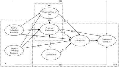 Understanding the Effects of Antecedents on Continuance Intention to Gather Food Safety Information on Websites